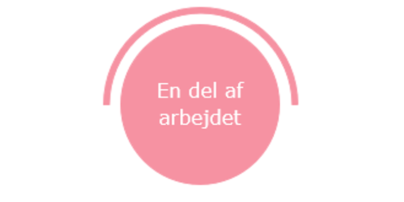 Grafik til nøgleprincip i Sundhedsmiljø: en del af arbejdet